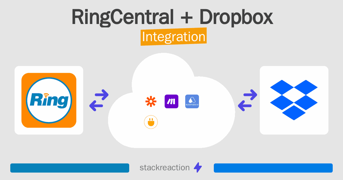 RingCentral and Dropbox Integration