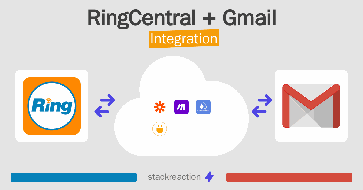RingCentral and Gmail Integration