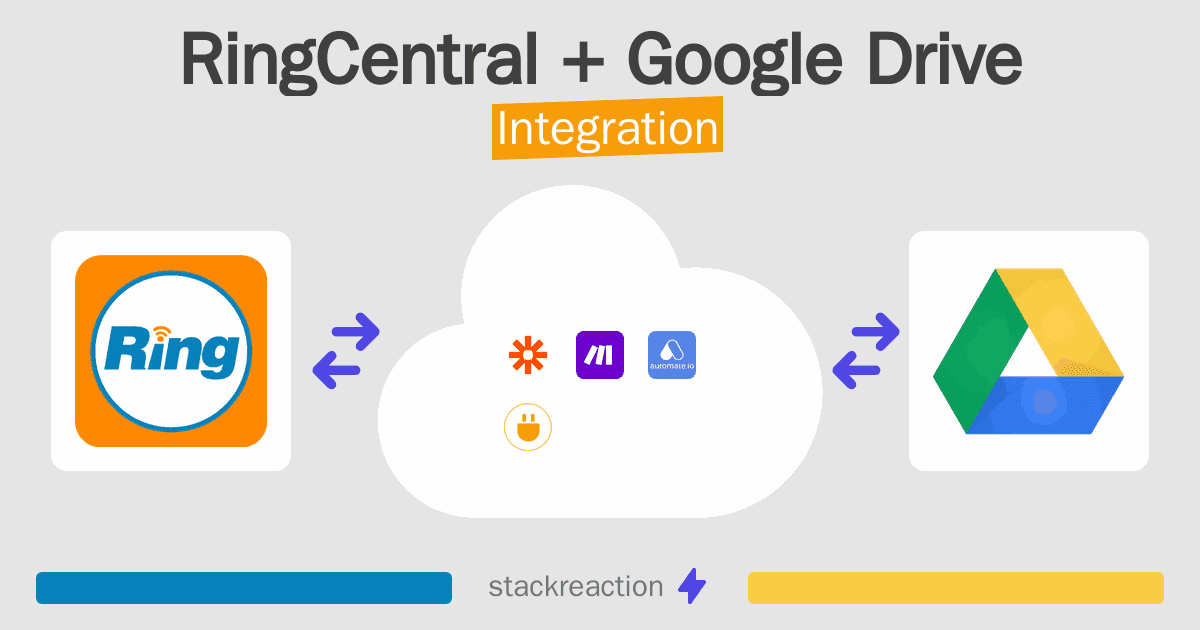 RingCentral and Google Drive Integration