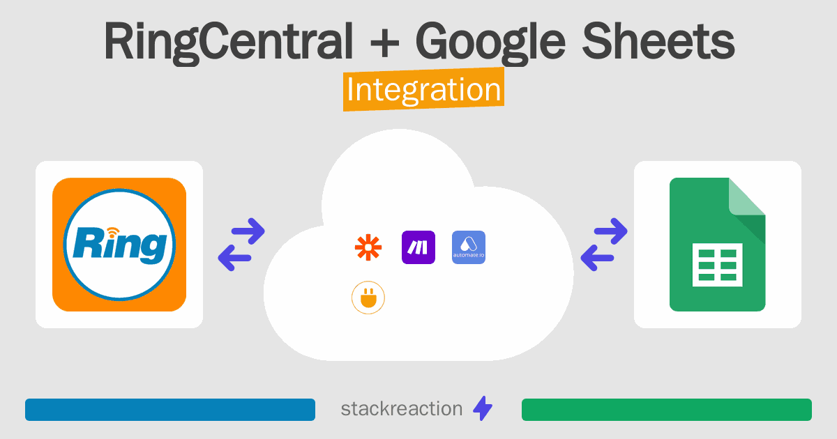 RingCentral and Google Sheets Integration