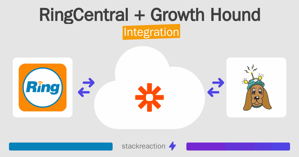 RingCentral and Growth Hound Integration