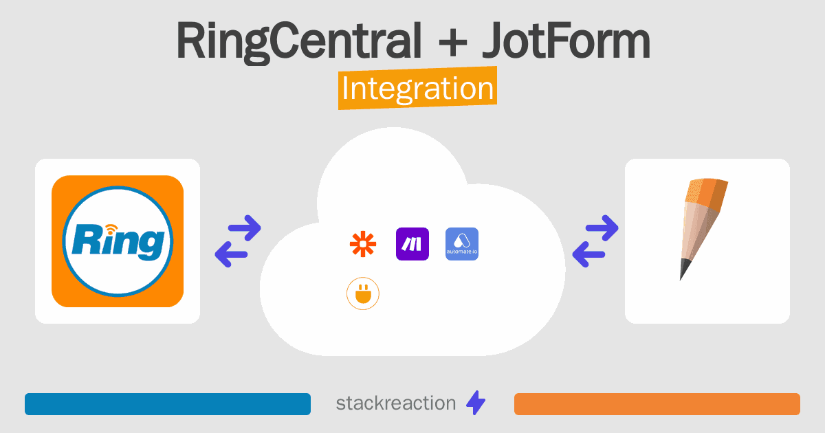 RingCentral and JotForm Integration