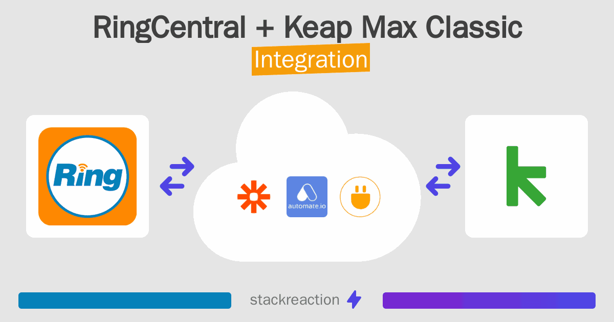 RingCentral and Keap Max Classic Integration