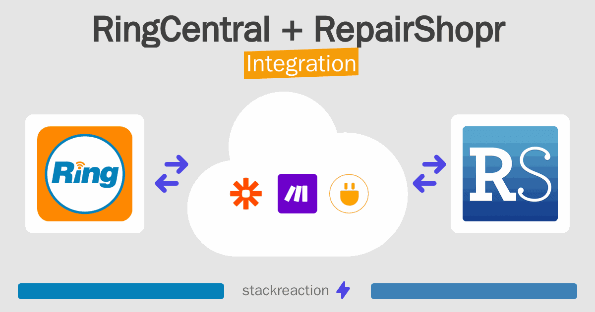 RingCentral and RepairShopr Integration