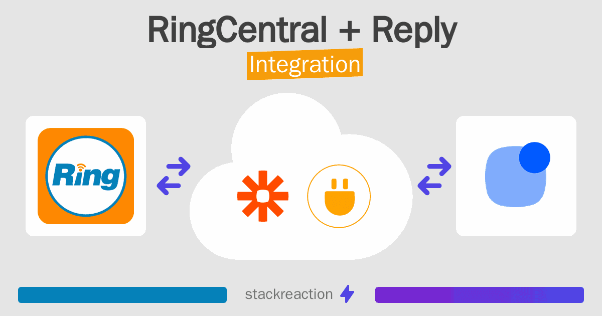 RingCentral and Reply Integration