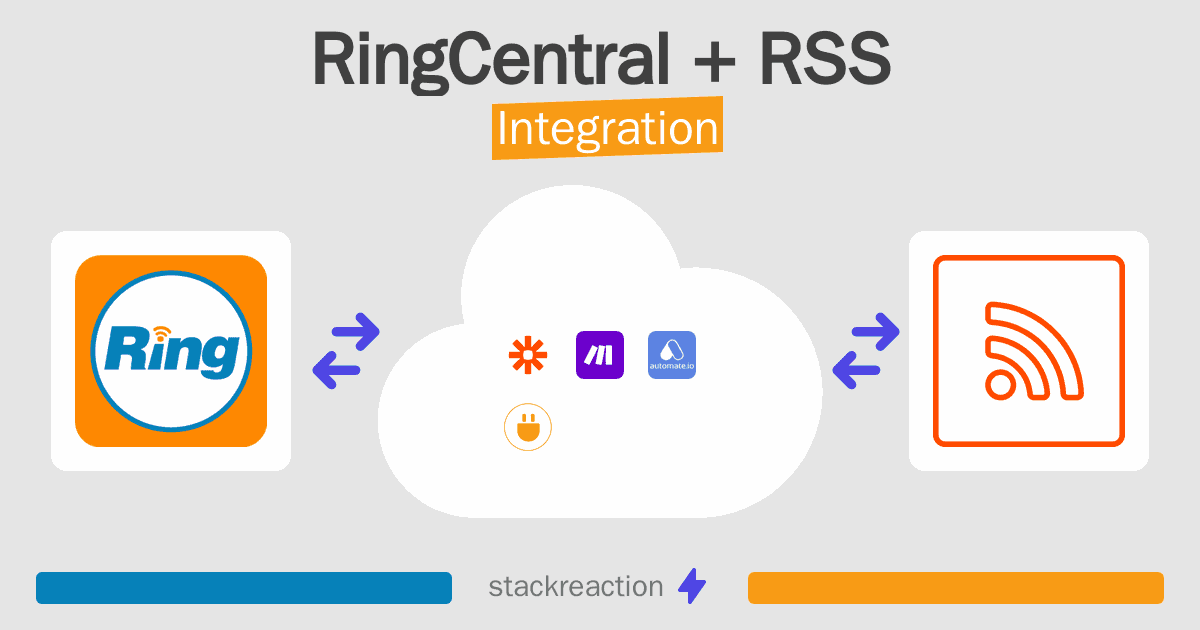 RingCentral and RSS Integration