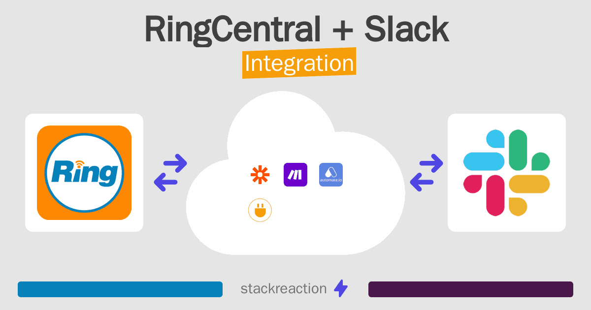 RingCentral and Slack Integration