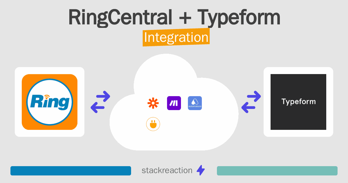 RingCentral and Typeform Integration