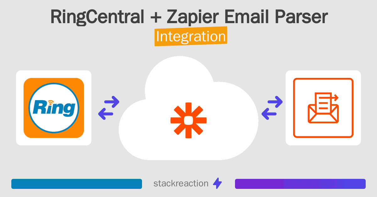 RingCentral and Zapier Email Parser Integration