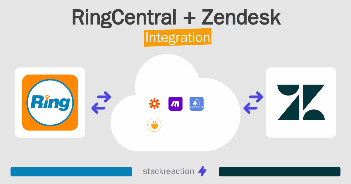RingCentral and Zendesk Integration