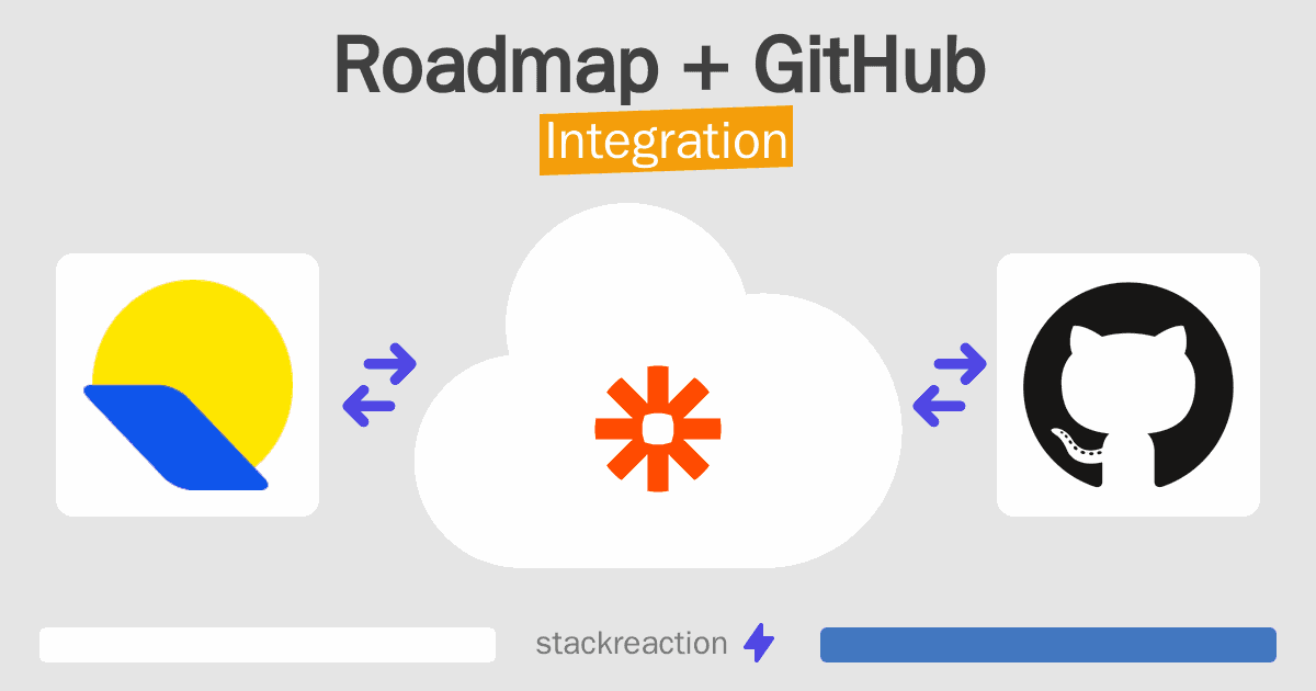 Roadmap and GitHub Integration