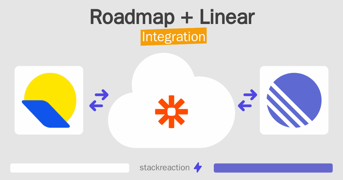 Roadmap and Linear Integration