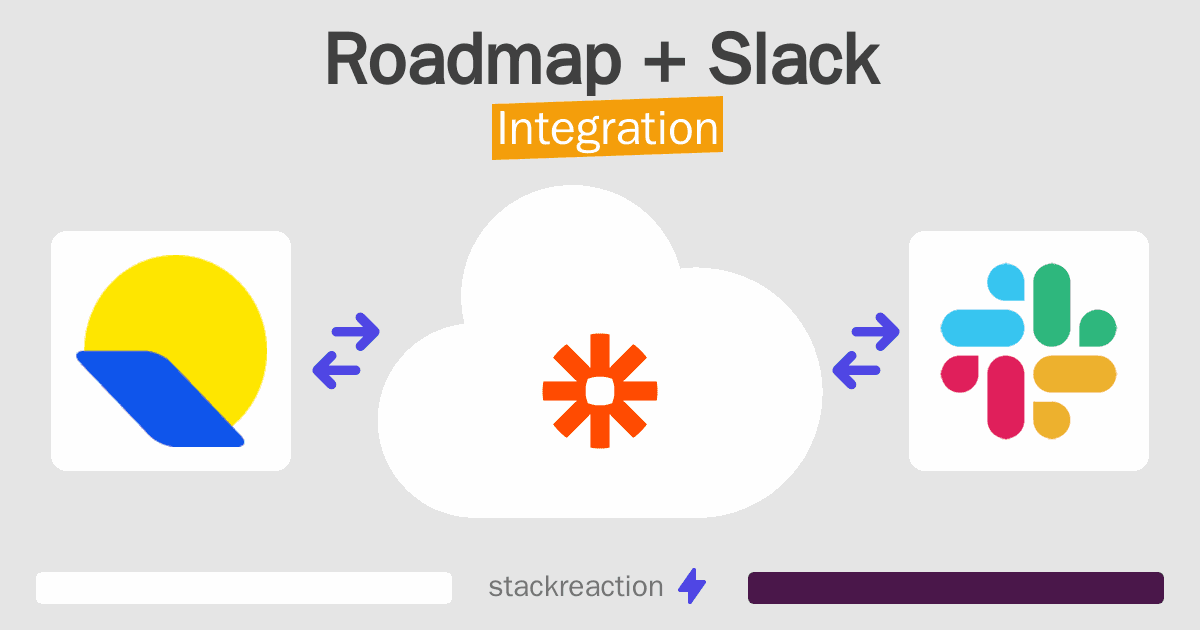 Roadmap and Slack Integration