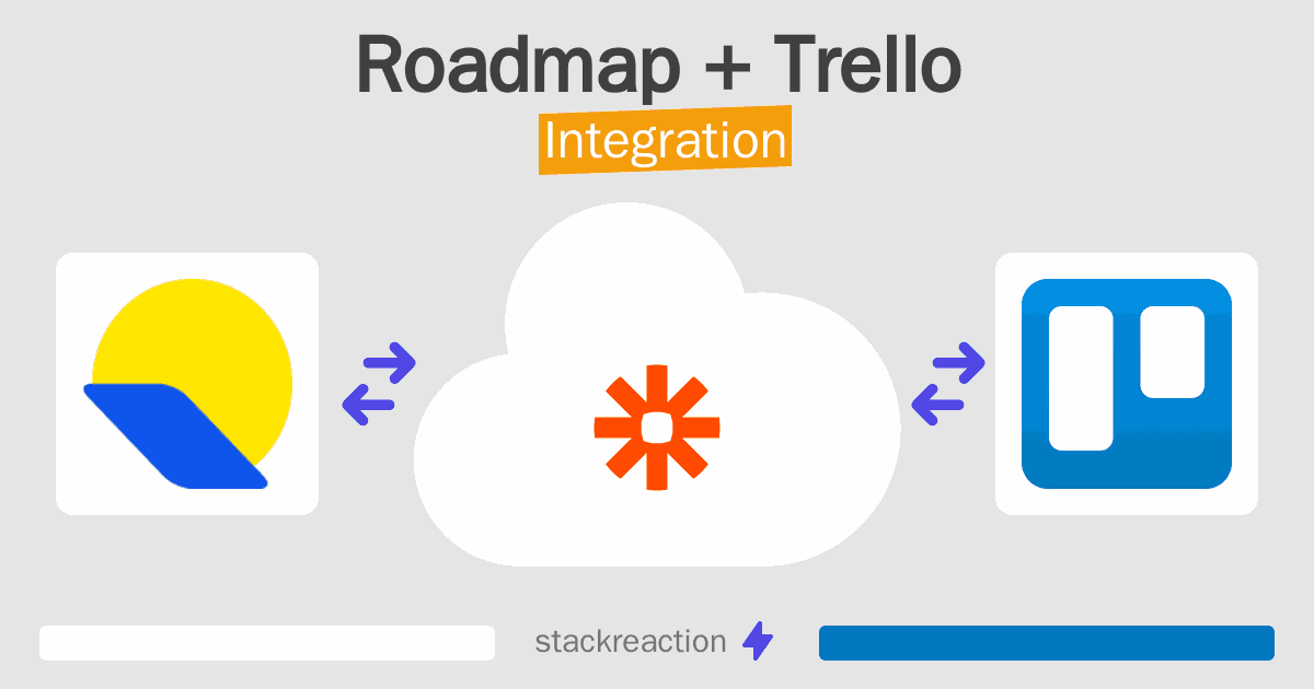 Roadmap and Trello Integration