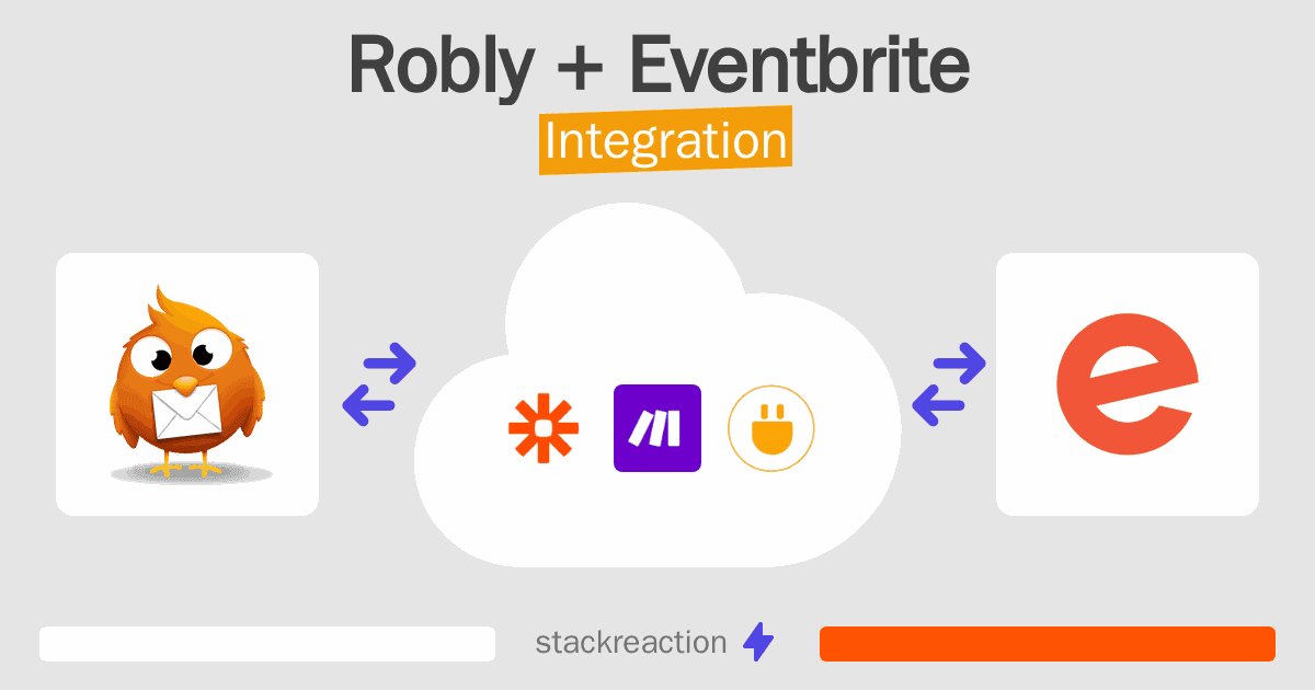 Robly and Eventbrite Integration