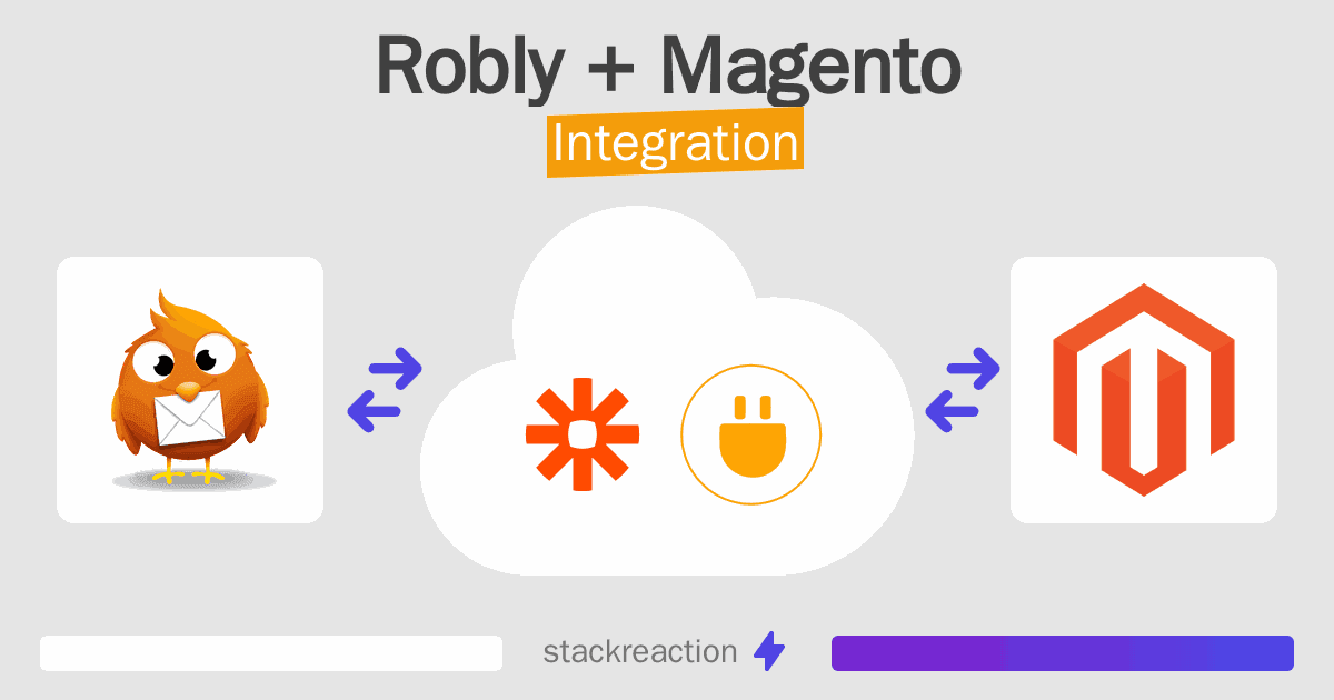 Robly and Magento Integration