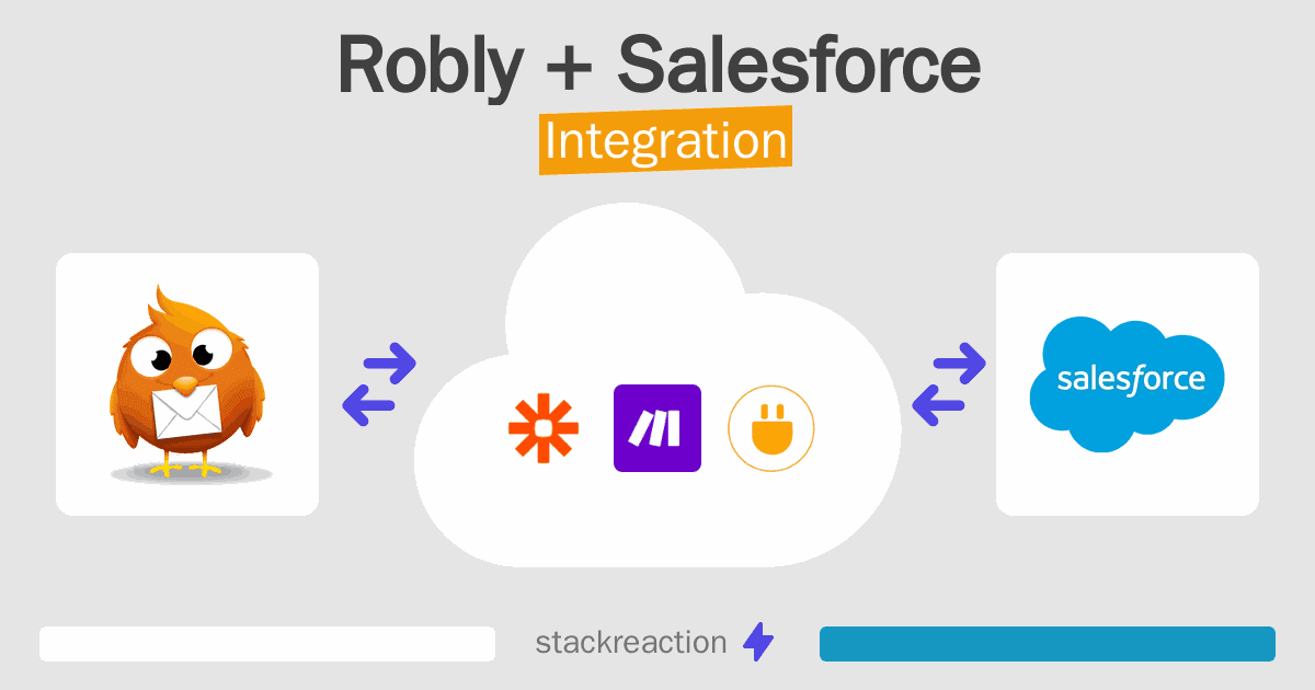 Robly and Salesforce Integration