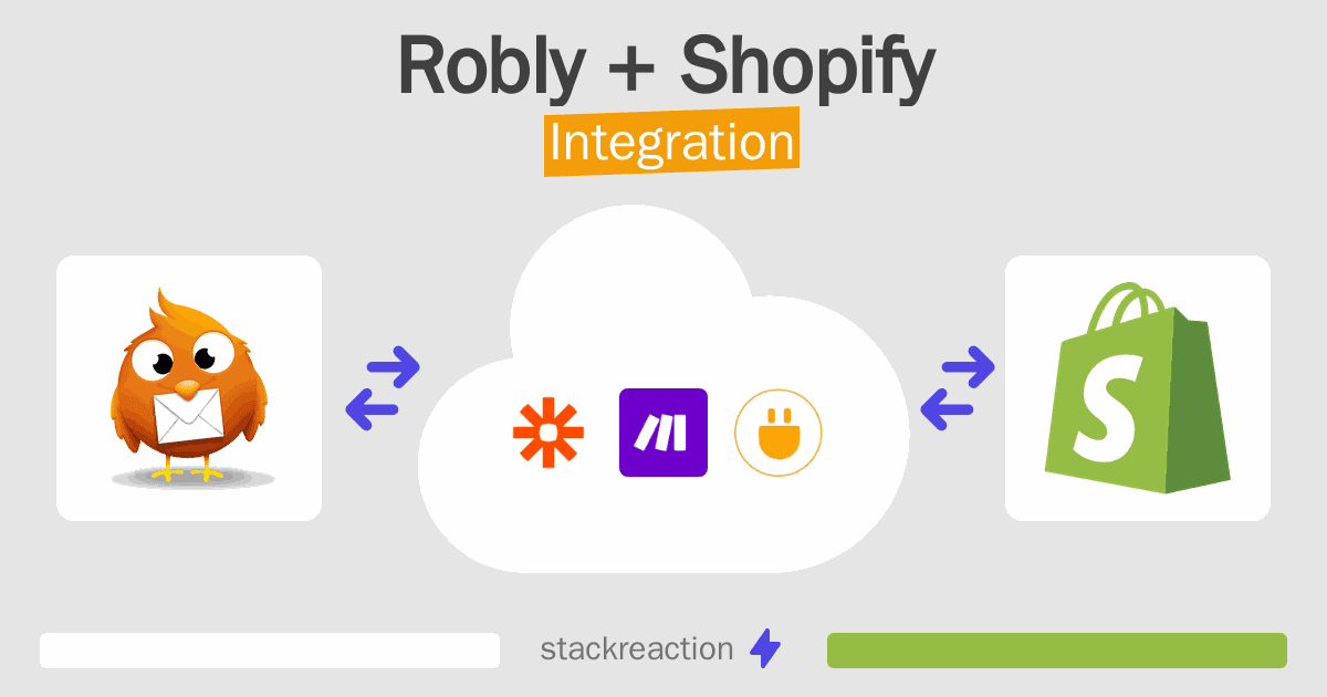 Robly and Shopify Integration