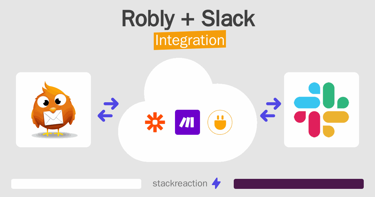 Robly and Slack Integration