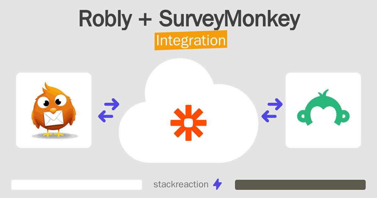 Robly and SurveyMonkey Integration