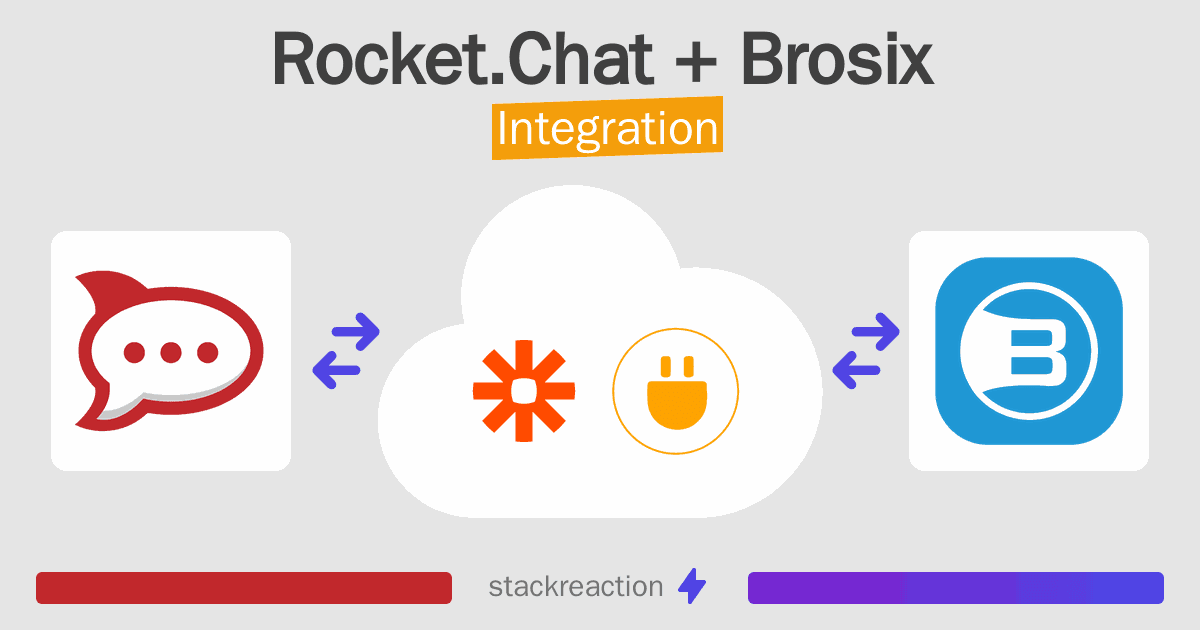 Rocket.Chat and Brosix Integration