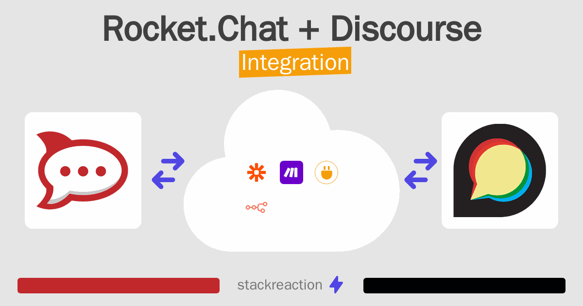 Rocket.Chat and Discourse Integration