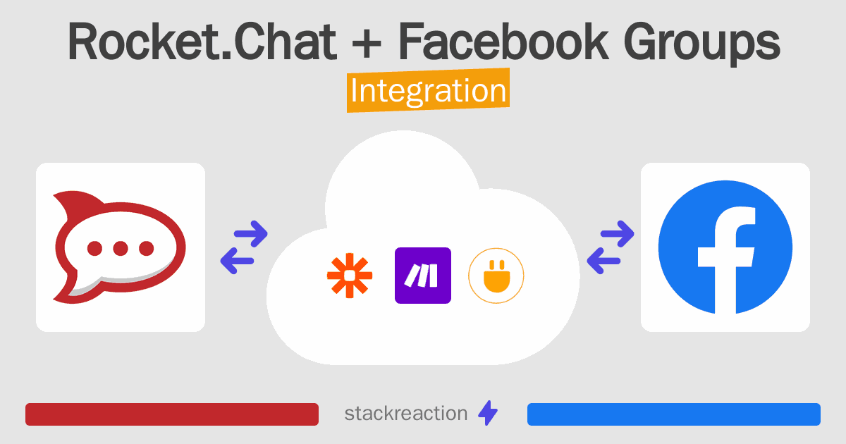 Rocket.Chat and Facebook Groups Integration