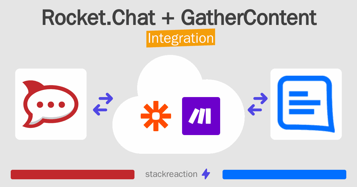 Rocket.Chat and GatherContent Integration