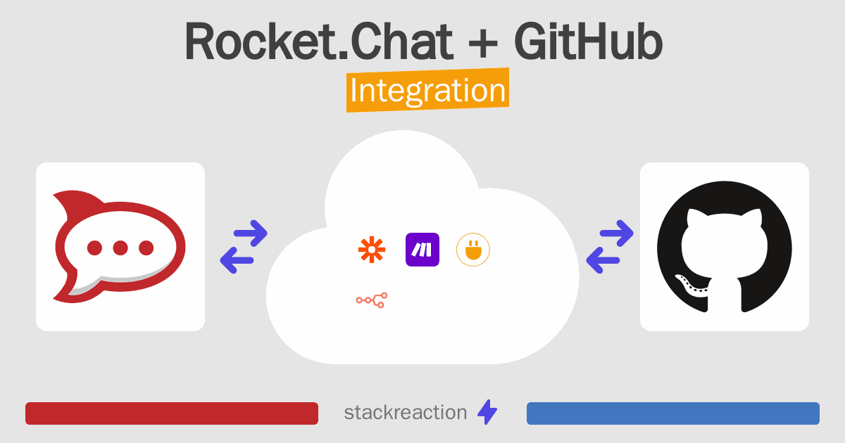 Rocket.Chat and GitHub Integration