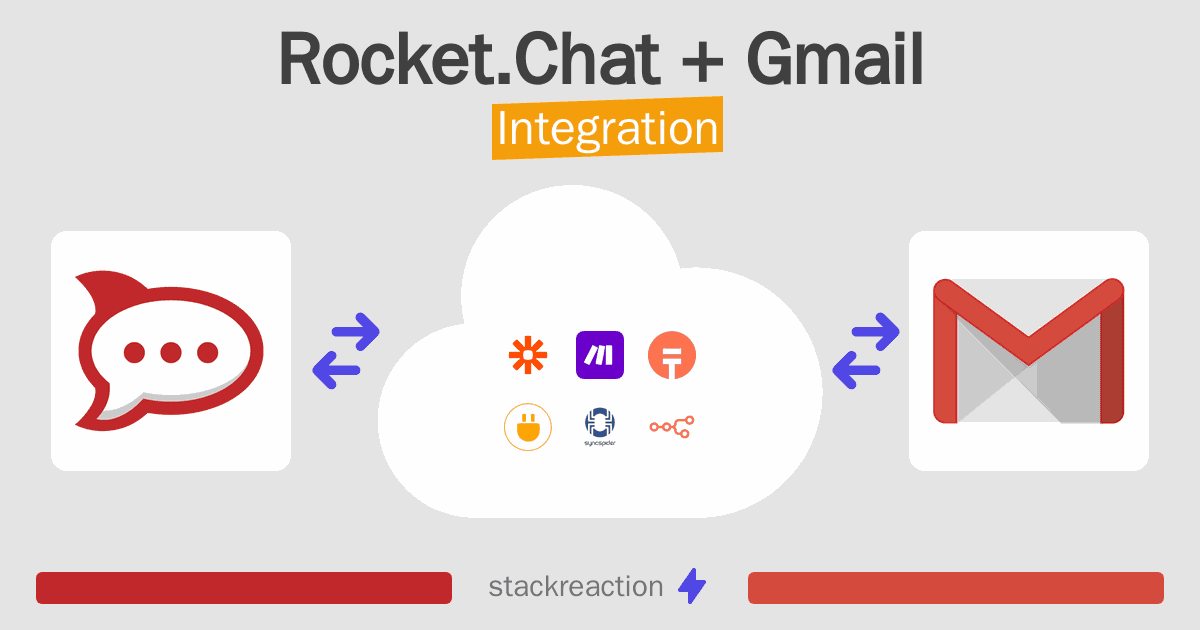 Rocket.Chat and Gmail Integration