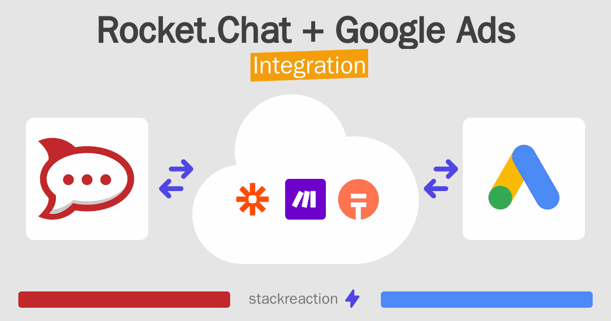 Rocket.Chat and Google Ads Integration