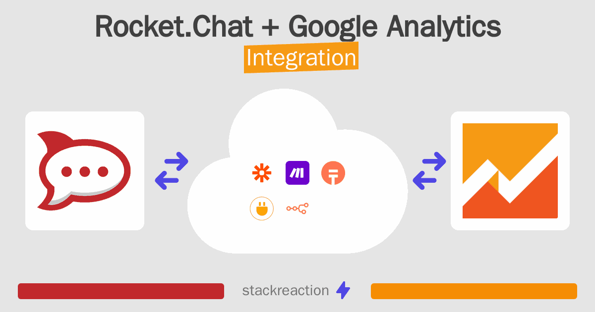 Rocket.Chat and Google Analytics Integration