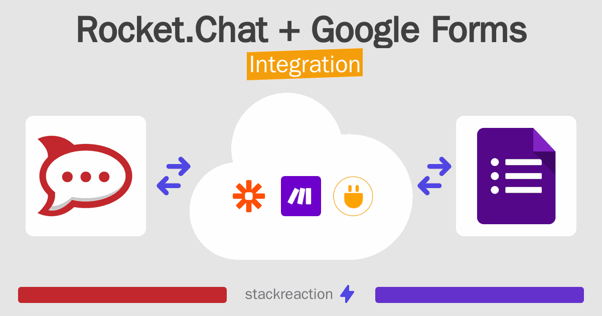 Rocket.Chat and Google Forms Integration