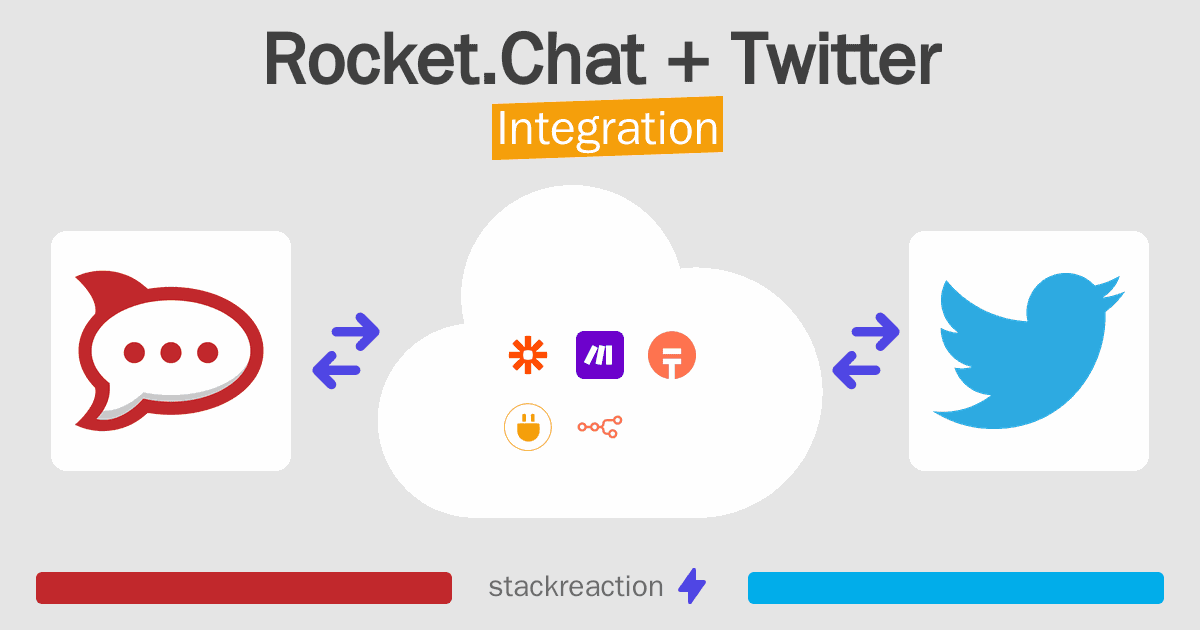 Rocket.Chat and Twitter Integration