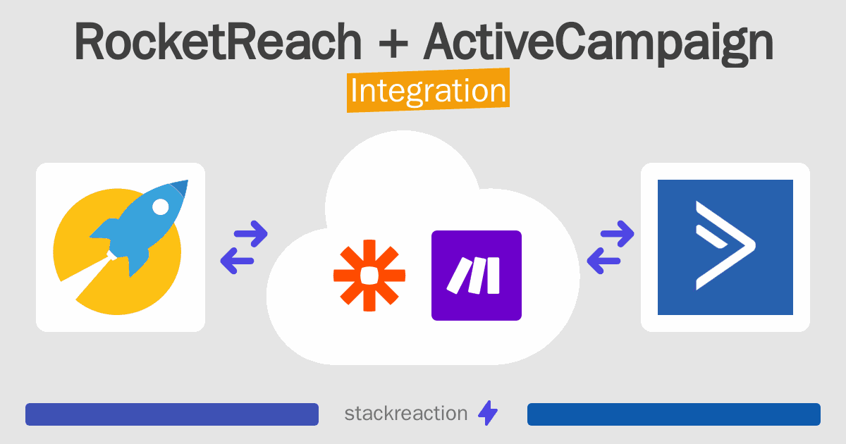 RocketReach and ActiveCampaign Integration