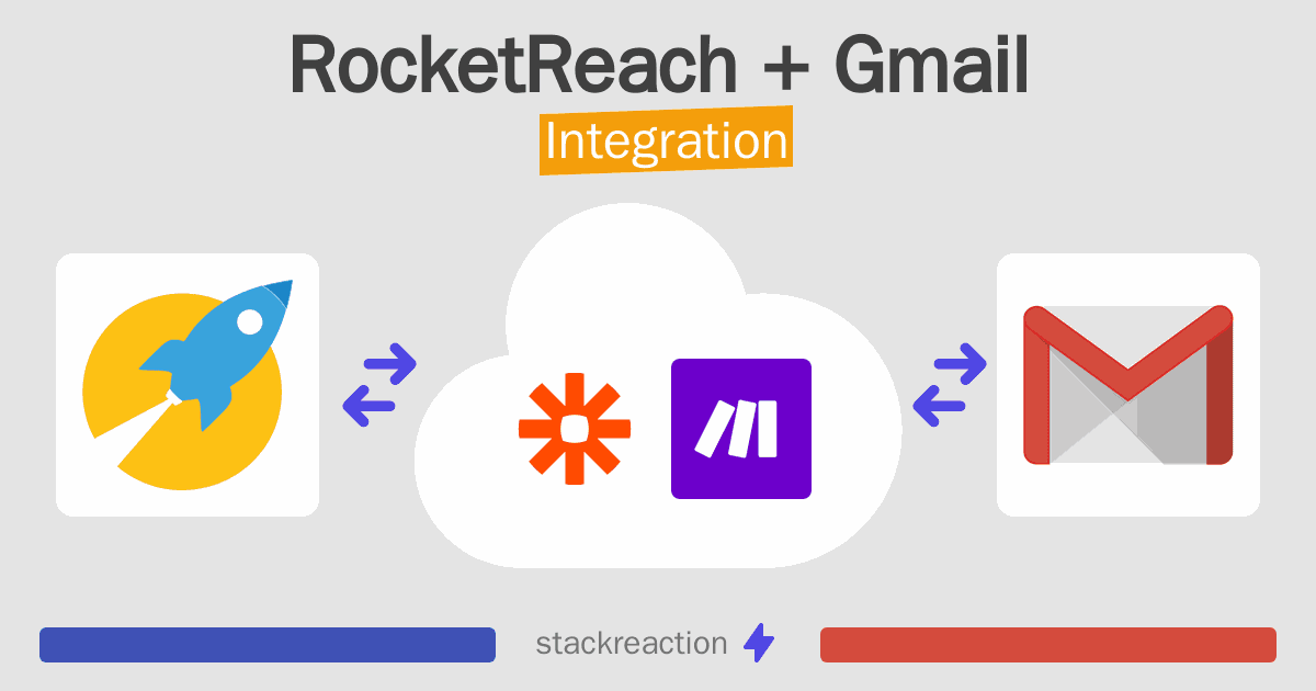 RocketReach and Gmail Integration