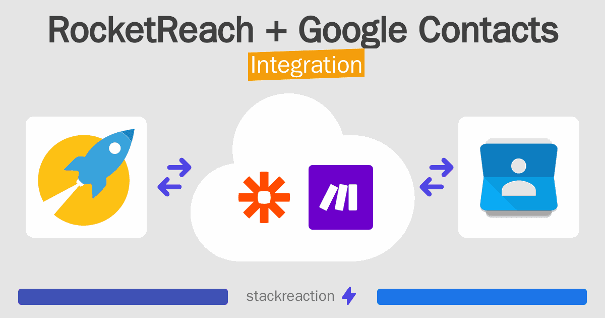 RocketReach and Google Contacts Integration