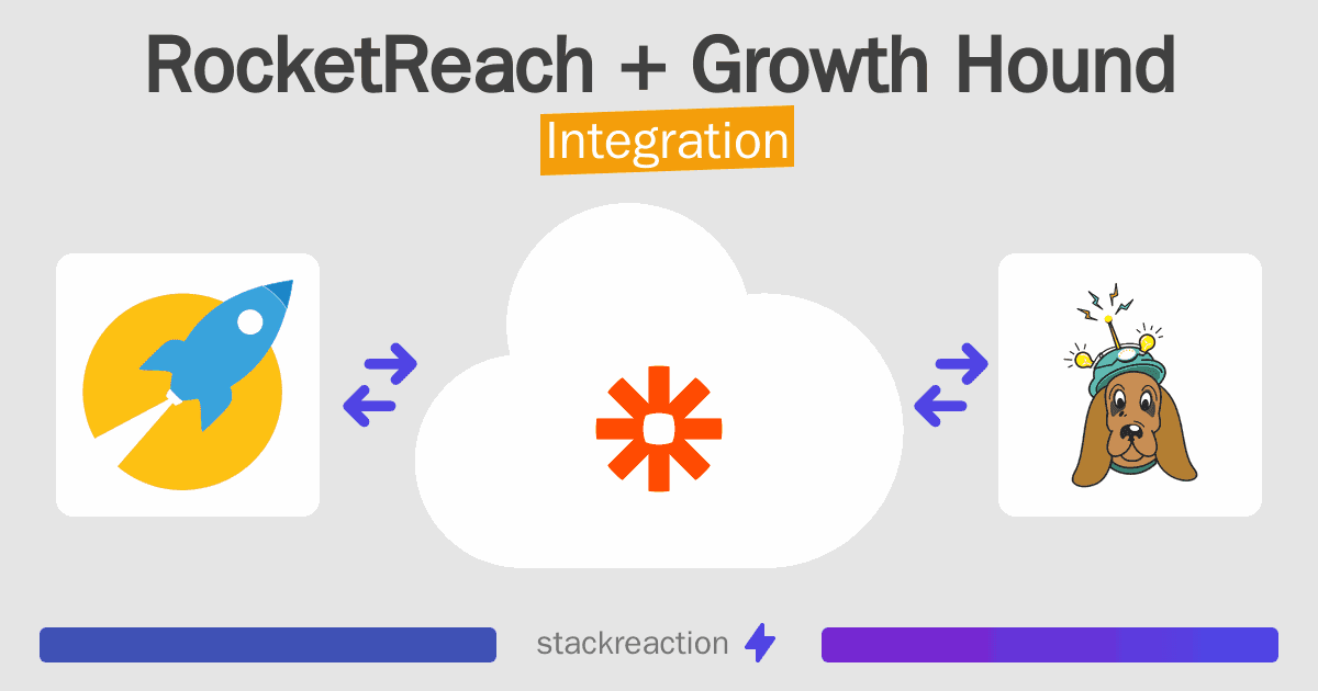 RocketReach and Growth Hound Integration