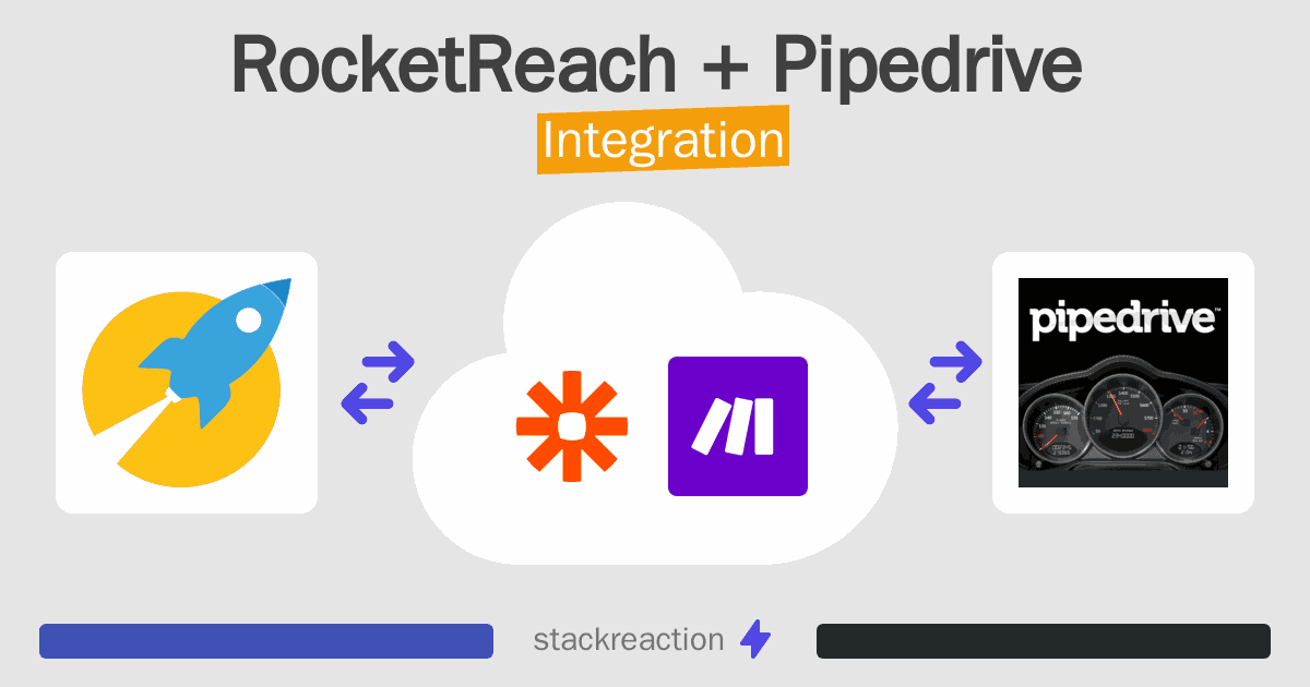 RocketReach and Pipedrive Integration