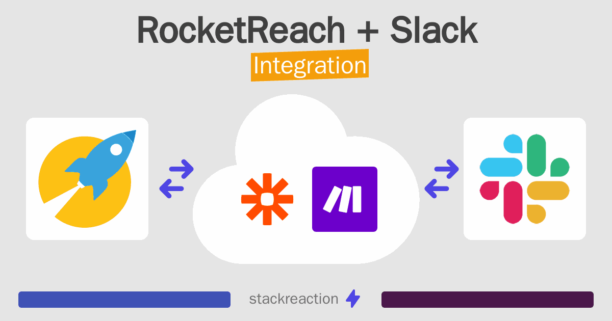 RocketReach and Slack Integration