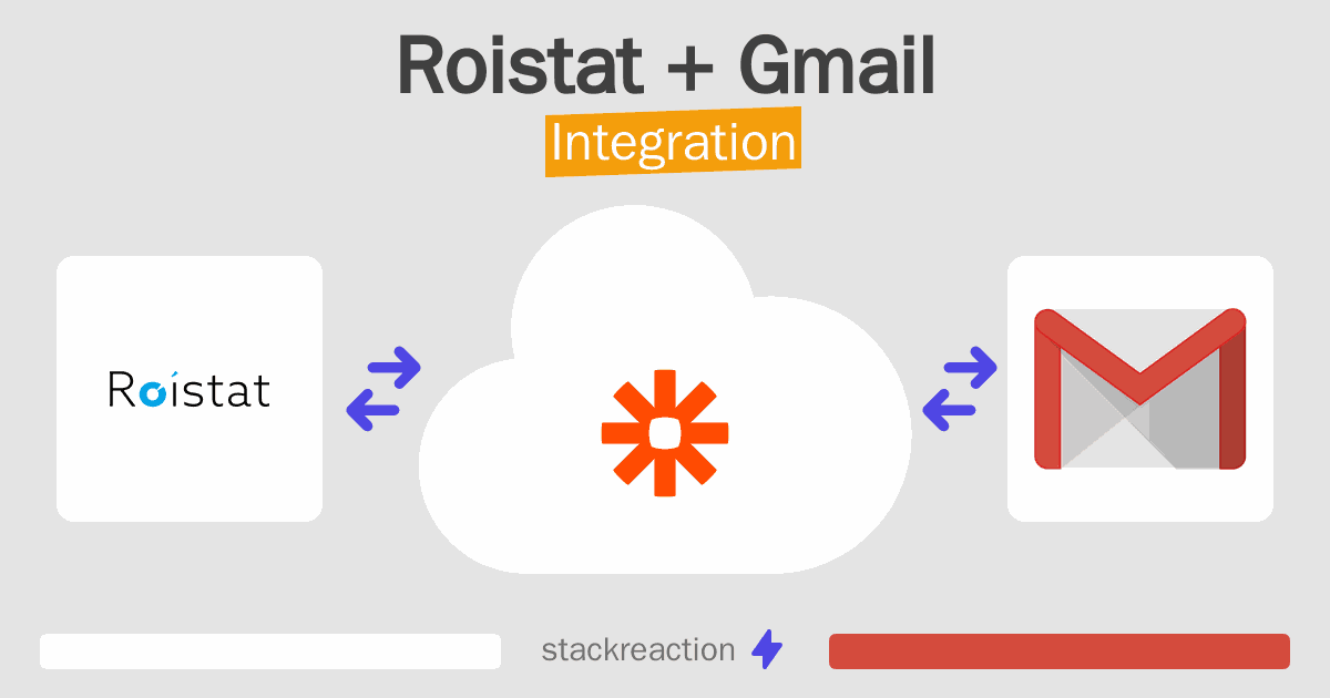 Roistat and Gmail Integration