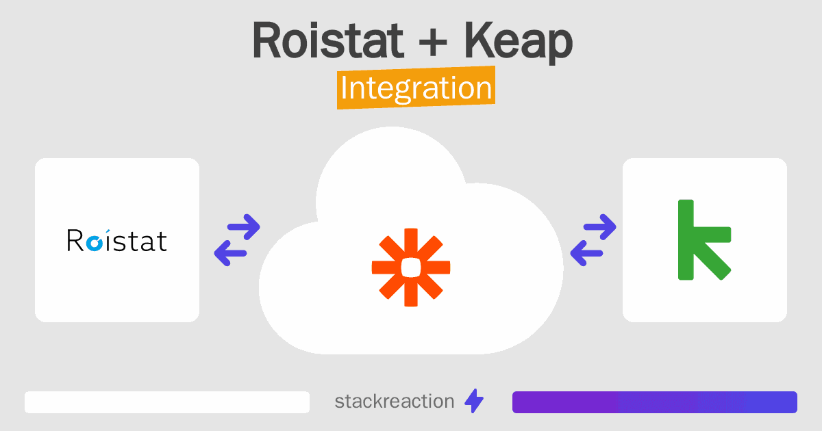 Roistat and Keap Integration