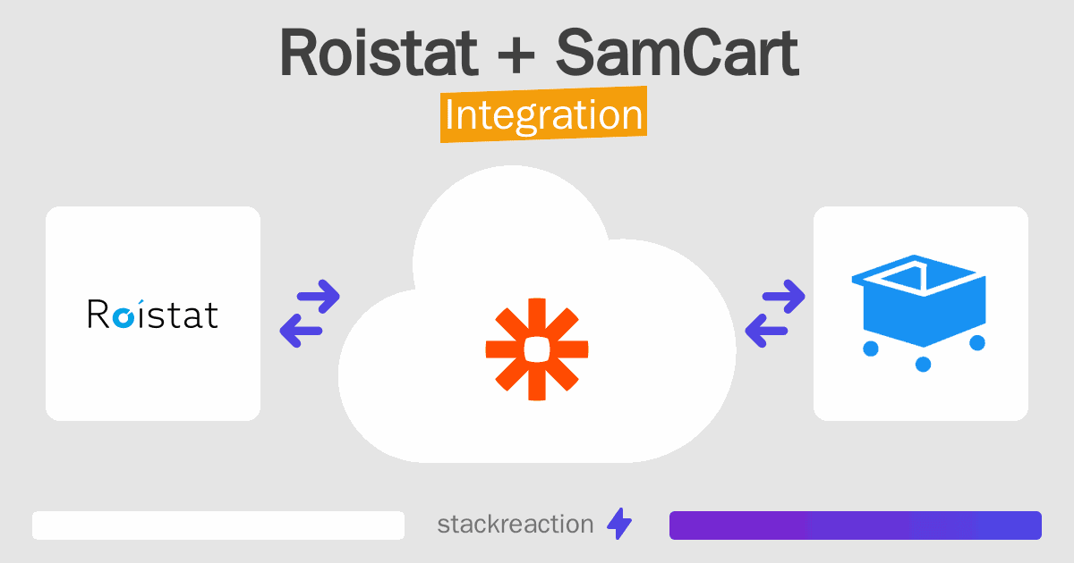 Roistat and SamCart Integration