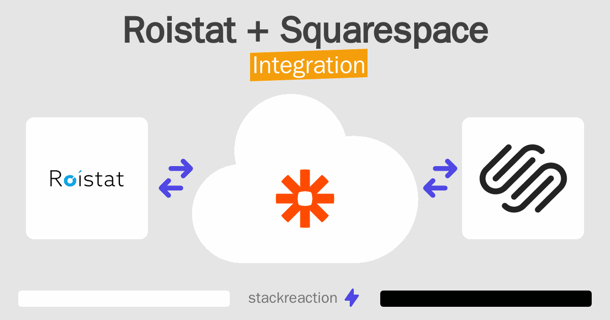 Roistat and Squarespace Integration