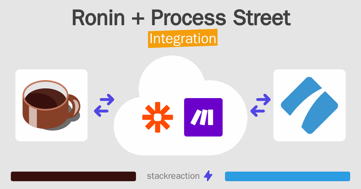 Ronin and Process Street Integration