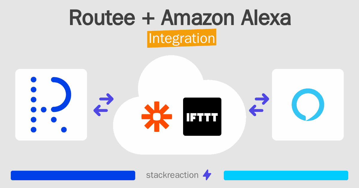 Routee and Amazon Alexa Integration