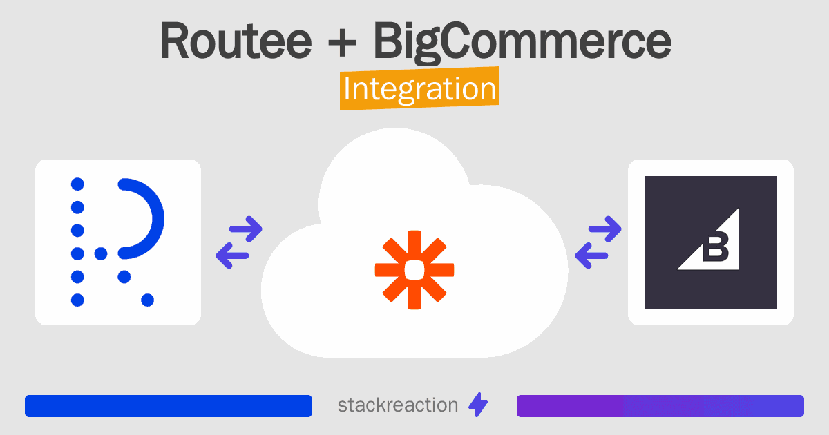 Routee and BigCommerce Integration