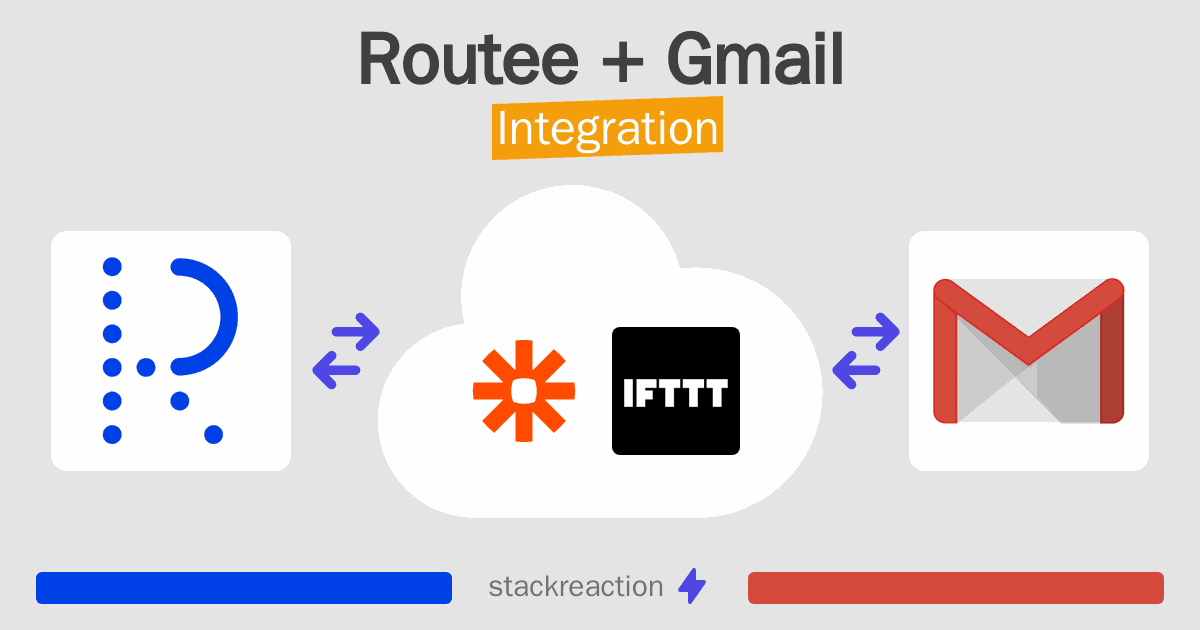 Routee and Gmail Integration