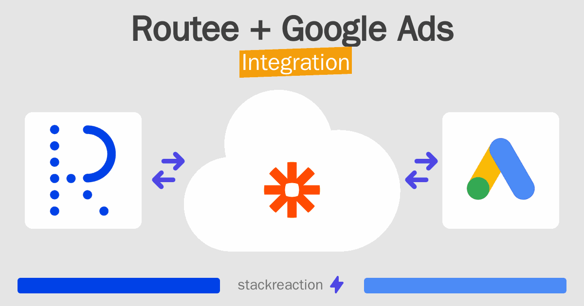Routee and Google Ads Integration