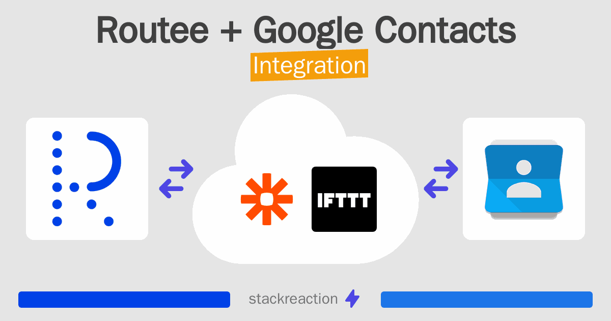 Routee and Google Contacts Integration